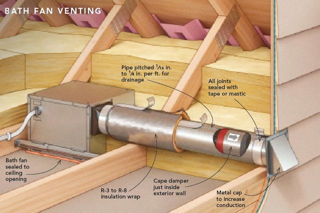How to Install Clean a Bathroom Fan